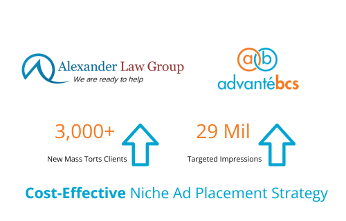statistics showing new clients and targeted ad impressions