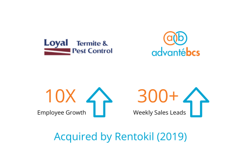 statistics showing employee growth and weekly sales leads