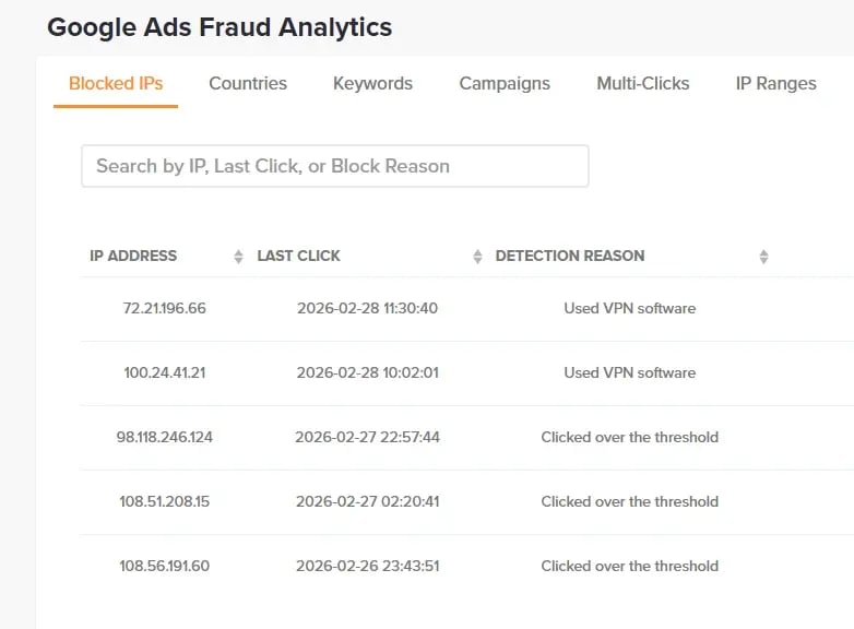 Blocked IPs and the reason for a click fraud detection account
