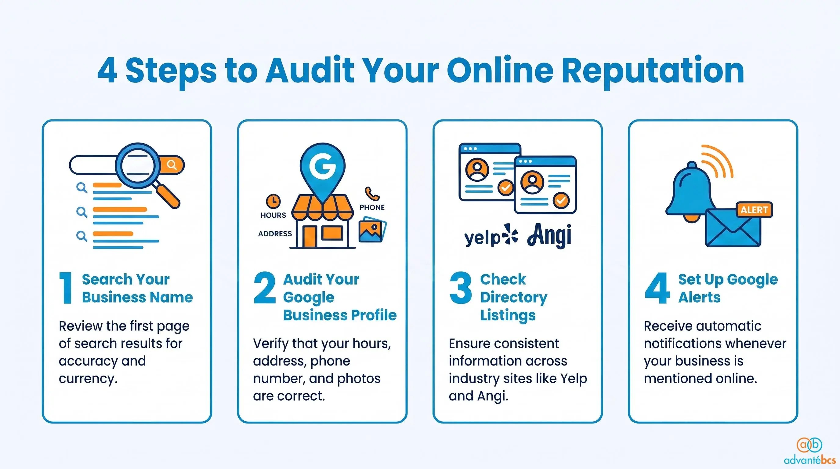 Infographic on steps to conduct an online presence audit