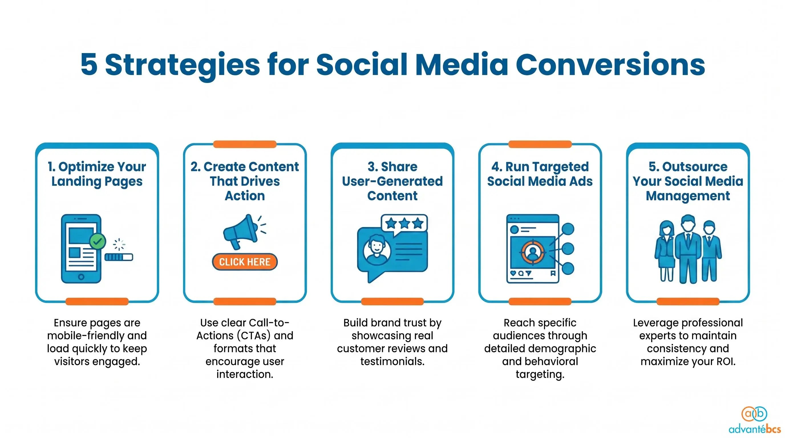 Infographic on five strategies to increase social media conversion