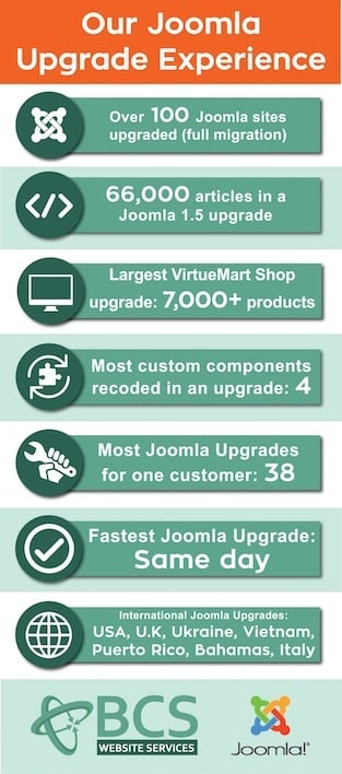 infographic showing our Joomla upgrade experience