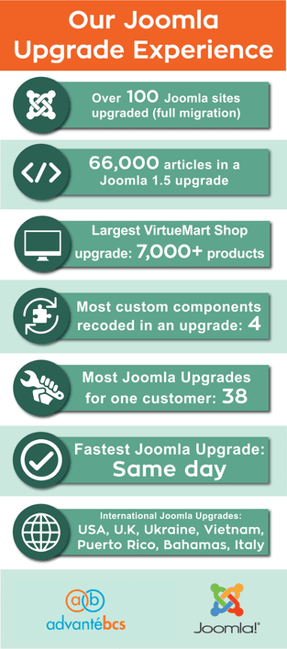 click this thumbnail to enlarge the infographic showing our Joomla upgrade experience